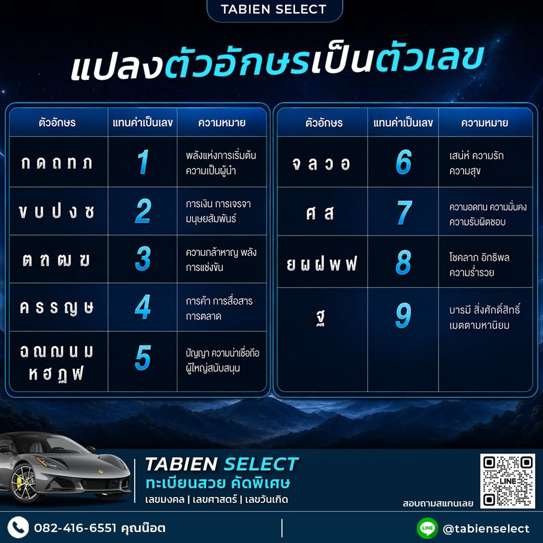 ทะเบียนรถมงคลเลขไหนดี ทะเบียนรถมงคลเลขไหนดี