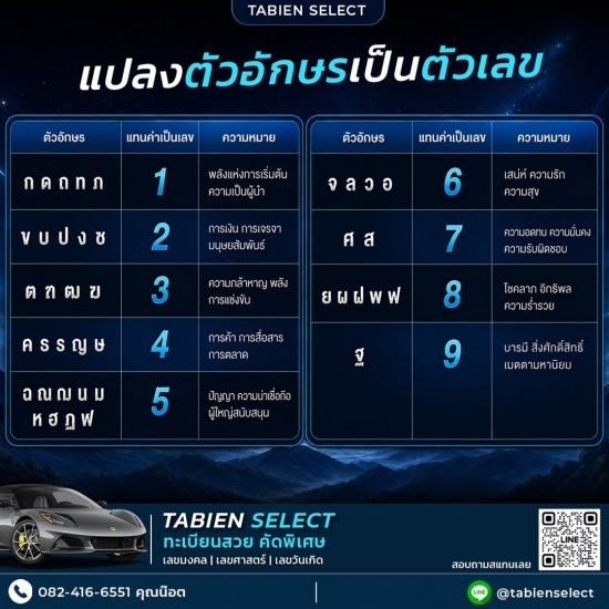 ทะเบียนรถมงคลเลขไหนดี